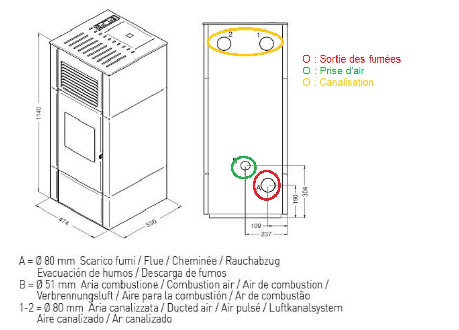 Stufa a pellet double canalisation - PUNTO FUOCO Nia 14 kW